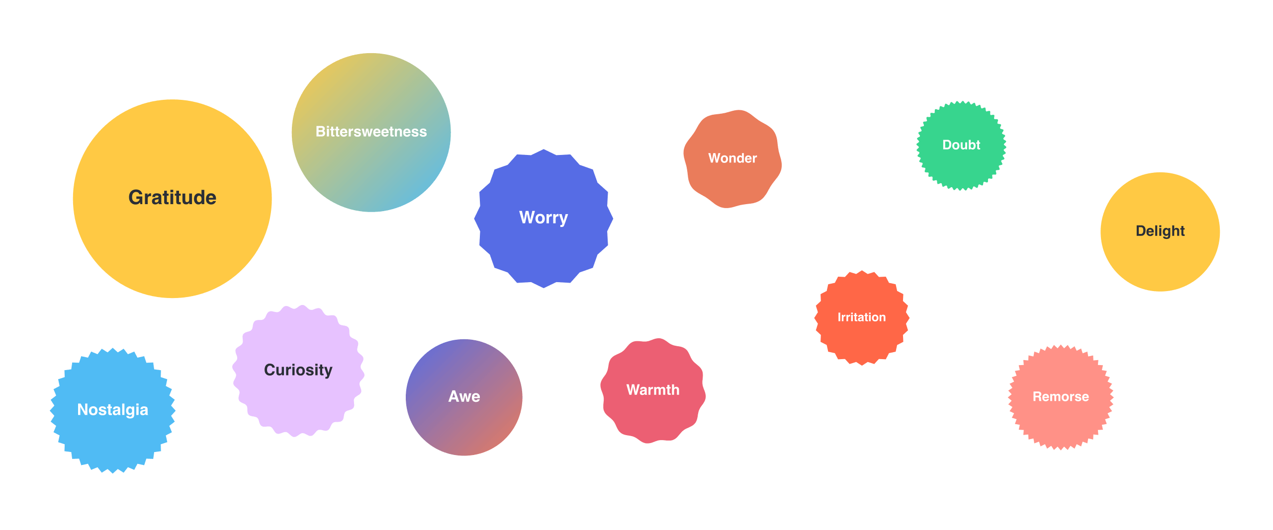 Embrace Every Shade: The Rich Spectrum of Your Emotions Unveiled